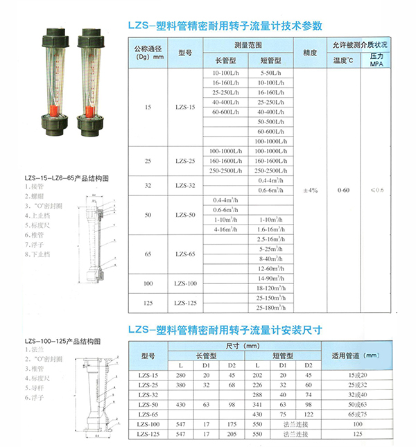 各种流量计